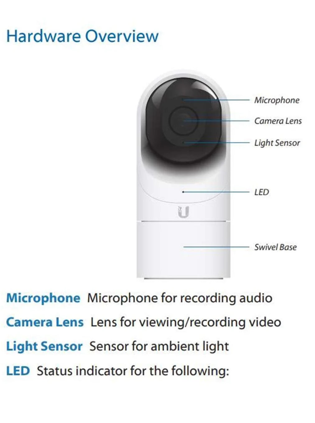 Unifi G3 Flex Camera (Used-Good Condition)
